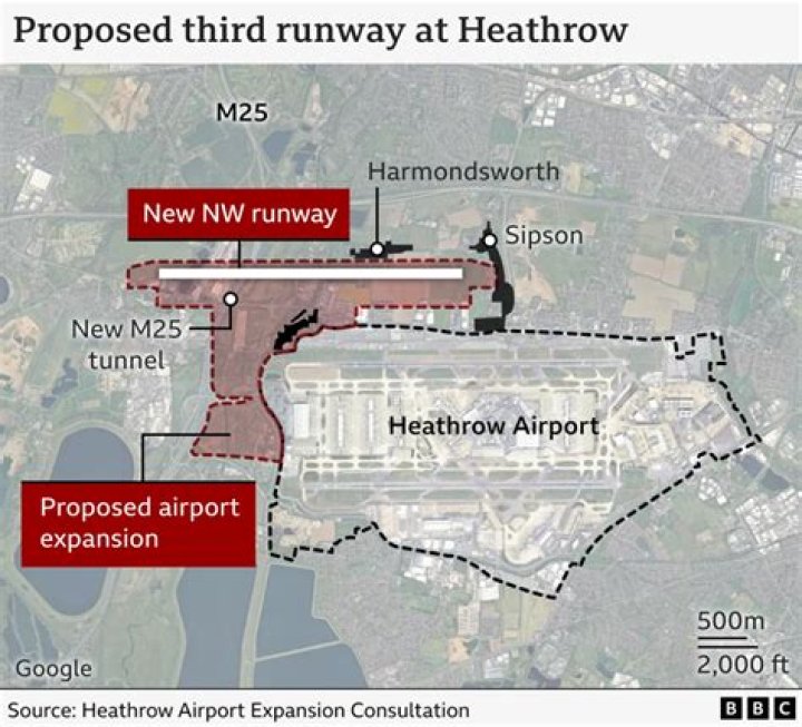 Who built Heathrow Airport?