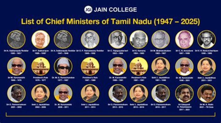 Who is the first Chief Minister?