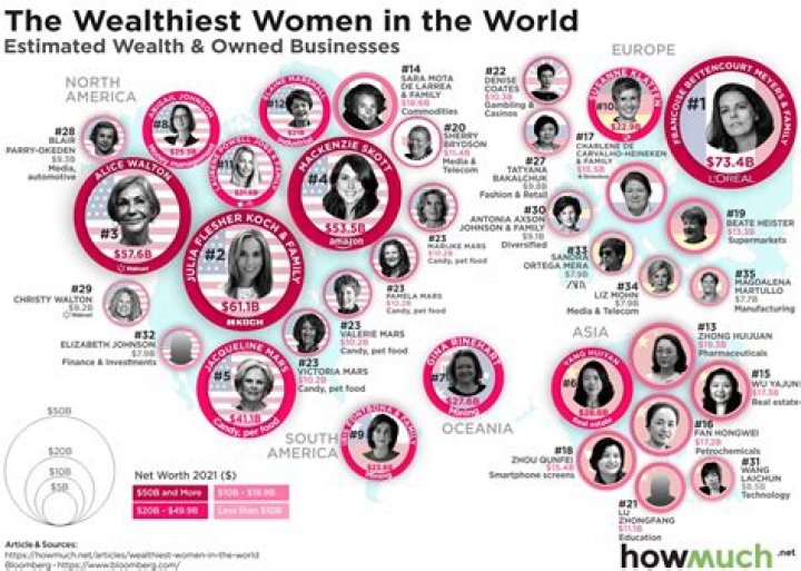 Who is the wealthiest female in the United States?