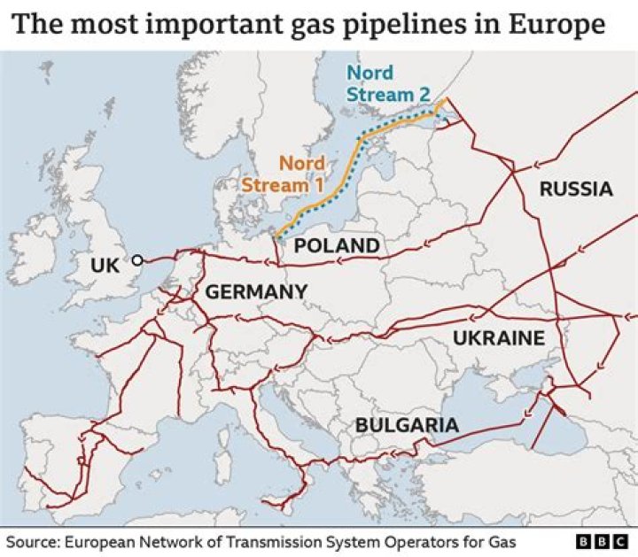 Who owns gas pipelines in Europe?