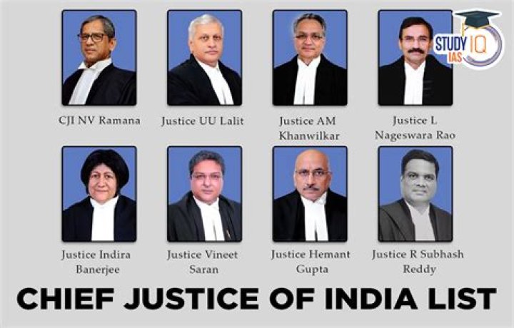 Who was the 11 Chief Justice of India?