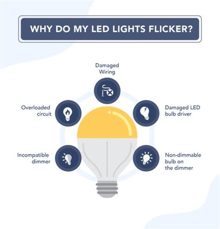 Why do my G4 LED bulbs flicker?