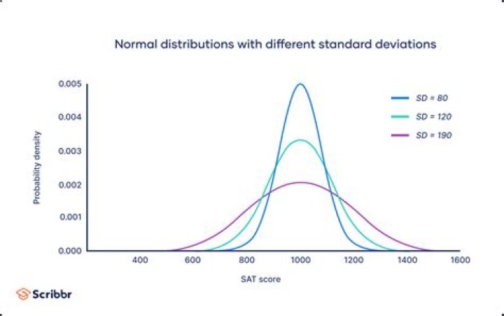 Why do we use t-distribution for regression?