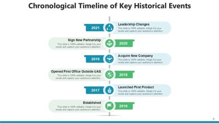 Why is chronological filing important?