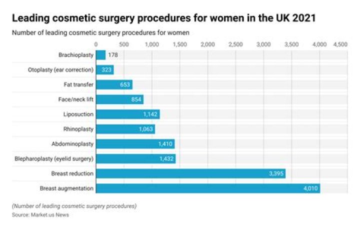Why is cosmetic surgery an ethical issue?