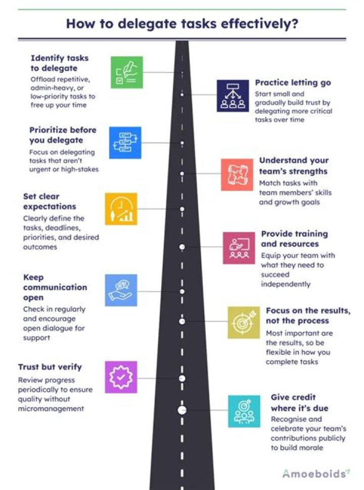 Why is it important for a supervisor to delegate?
