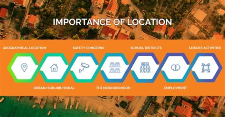 Why is location important in negotiation?