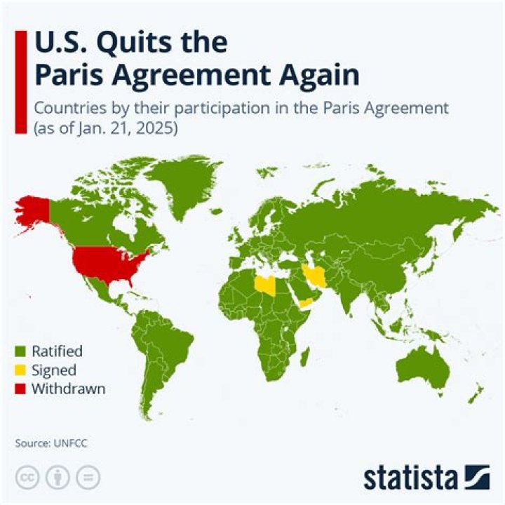 Why was adopted the Paris Agreement at COP 21 in Paris in 2015?