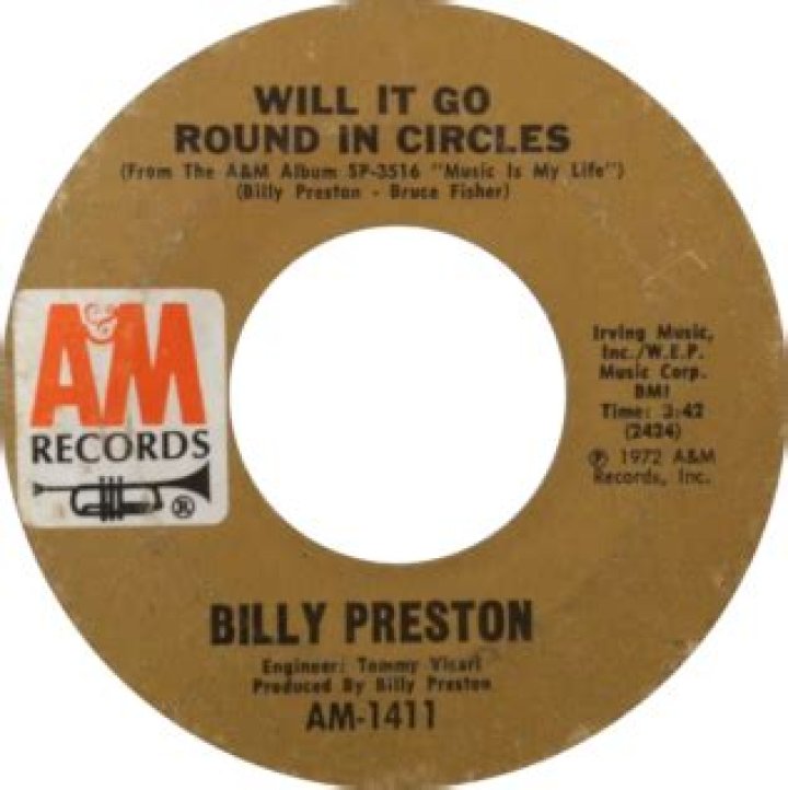 Will It Go Round in Circles personnel?